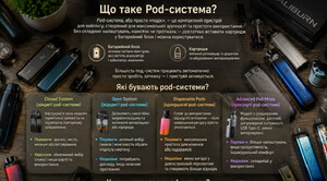 Що таке Pod-система?